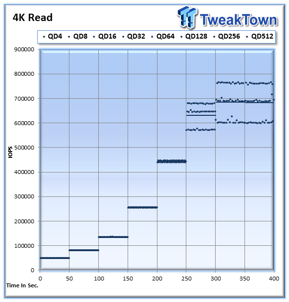 Micron P320h PCIe Enterprise SSD Review 15