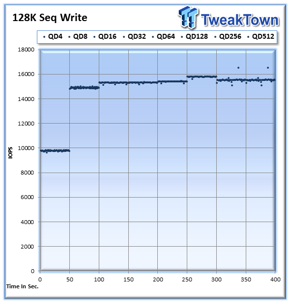 Micron P320h PCIe Enterprise SSD Review 22