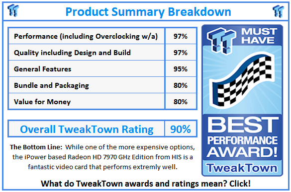 What do TweakTown.com awards mean? Click for details!