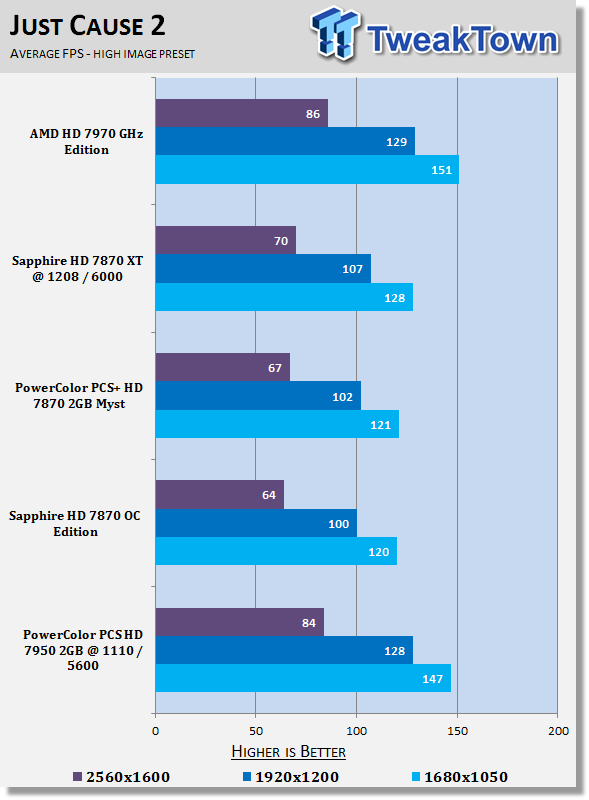 PowerColor Radeon HD 7950 3GB PCS Overclocked Video Card Review 24