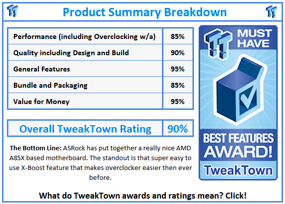 What do TweakTown.com awards mean? Click for details!