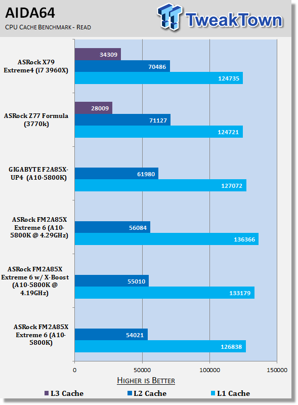ASRock FM2A85X Extreme6 (AMD A85X) Motherboard Review 31 ASRock FM2A85X Extreme6 (AMD A85X) Motherboard Review 31