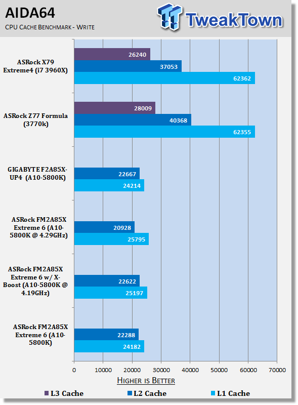 ASRock FM2A85X Extreme6 (AMD A85X) Motherboard Review 32 ASRock FM2A85X Extreme6 (AMD A85X) Motherboard Review 32