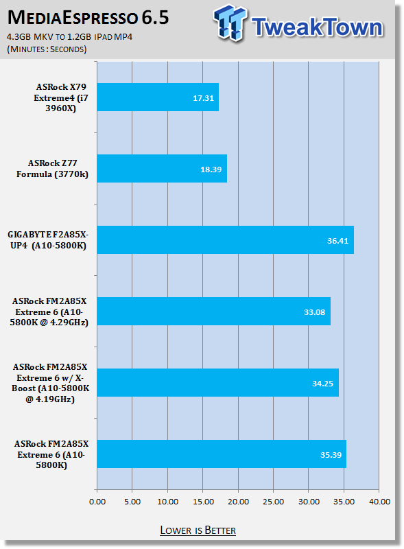 ASRock FM2A85X Extreme6 (AMD A85X) Motherboard Review 34 ASRock FM2A85X Extreme6 (AMD A85X) Motherboard Review 34