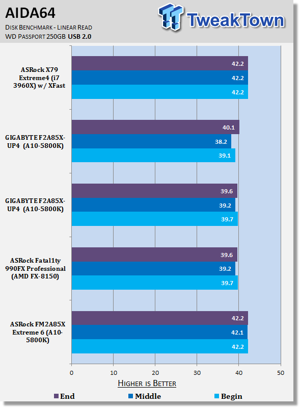 ASRock FM2A85X Extreme6 (AMD A85X) Motherboard Review 35 ASRock FM2A85X Extreme6 (AMD A85X) Motherboard Review 35