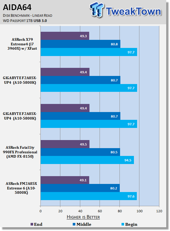 ASRock FM2A85X Extreme6 (AMD A85X) Motherboard Review 36 ASRock FM2A85X Extreme6 (AMD A85X) Motherboard Review 36