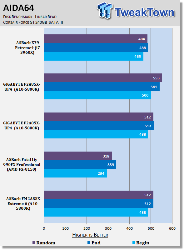 ASRock FM2A85X Extreme6 (AMD A85X) Motherboard Review 37 ASRock FM2A85X Extreme6 (AMD A85X) Motherboard Review 37