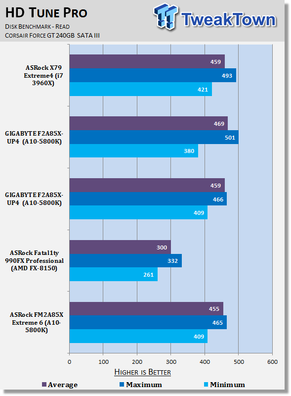 ASRock FM2A85X Extreme6 (AMD A85X) Motherboard Review 38 ASRock FM2A85X Extreme6 (AMD A85X) Motherboard Review 38