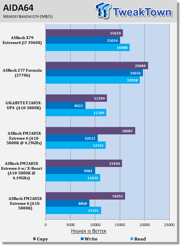 ASRock FM2A85X Extreme6 (AMD A85X) Motherboard Review 39 ASRock FM2A85X Extreme6 (AMD A85X) Motherboard Review 39