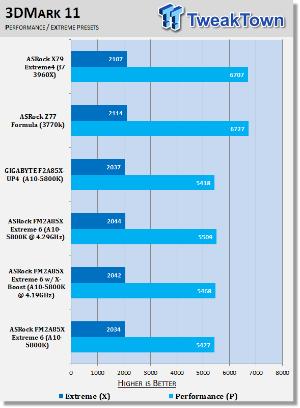 ASRock FM2A85X Extreme6 (AMD A85X) Motherboard Review 40 ASRock FM2A85X Extreme6 (AMD A85X) Motherboard Review 40