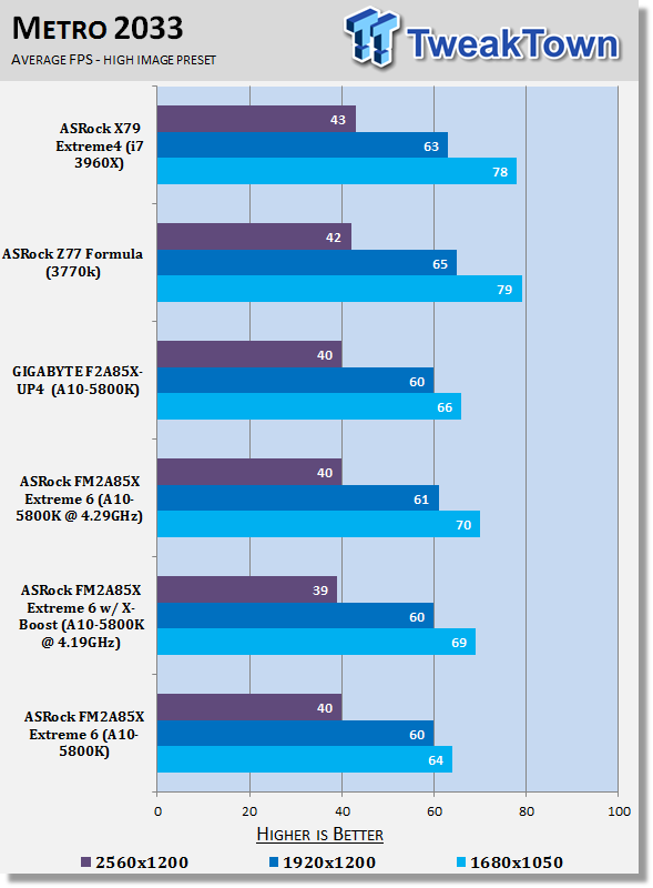 ASRock FM2A85X Extreme6 (AMD A85X) Motherboard Review 41 ASRock FM2A85X Extreme6 (AMD A85X) Motherboard Review 41