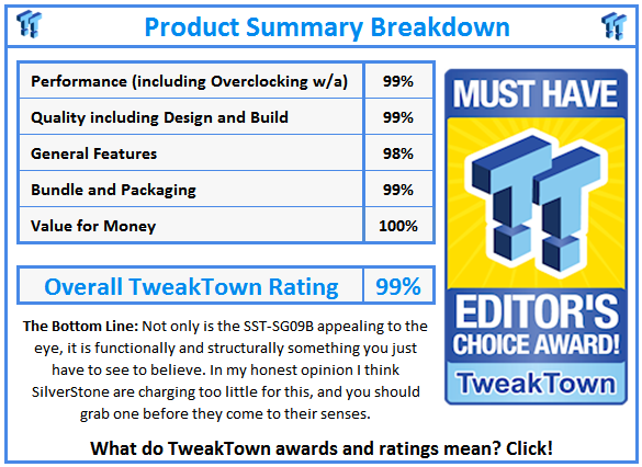 What do TweakTown.com awards mean? Click for details!