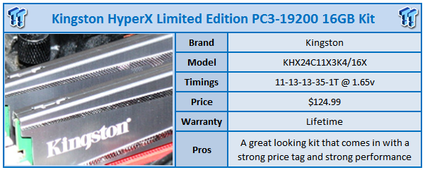 Kingston HyperX Limited Edition PC3-19200 16GB Quad Channel Memory Kit  Review