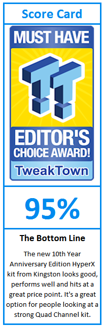 What do TweakTown.com awards mean? Click for details!