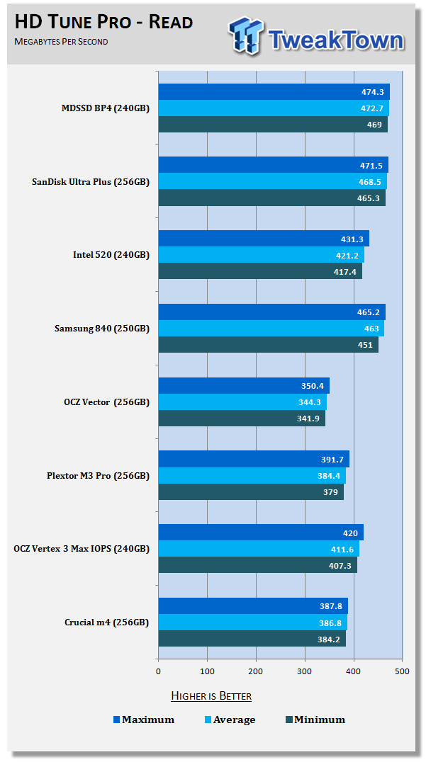MyDigitalSSD BP4 2.5-inch 240GB SSD Review 52 MyDigitalSSD BP4 2.5-inch 240GB SSD Review 52