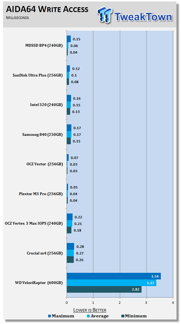 MyDigitalSSD BP4 2.5-inch 240GB SSD Review 56 MyDigitalSSD BP4 2.5-inch 240GB SSD Review 56