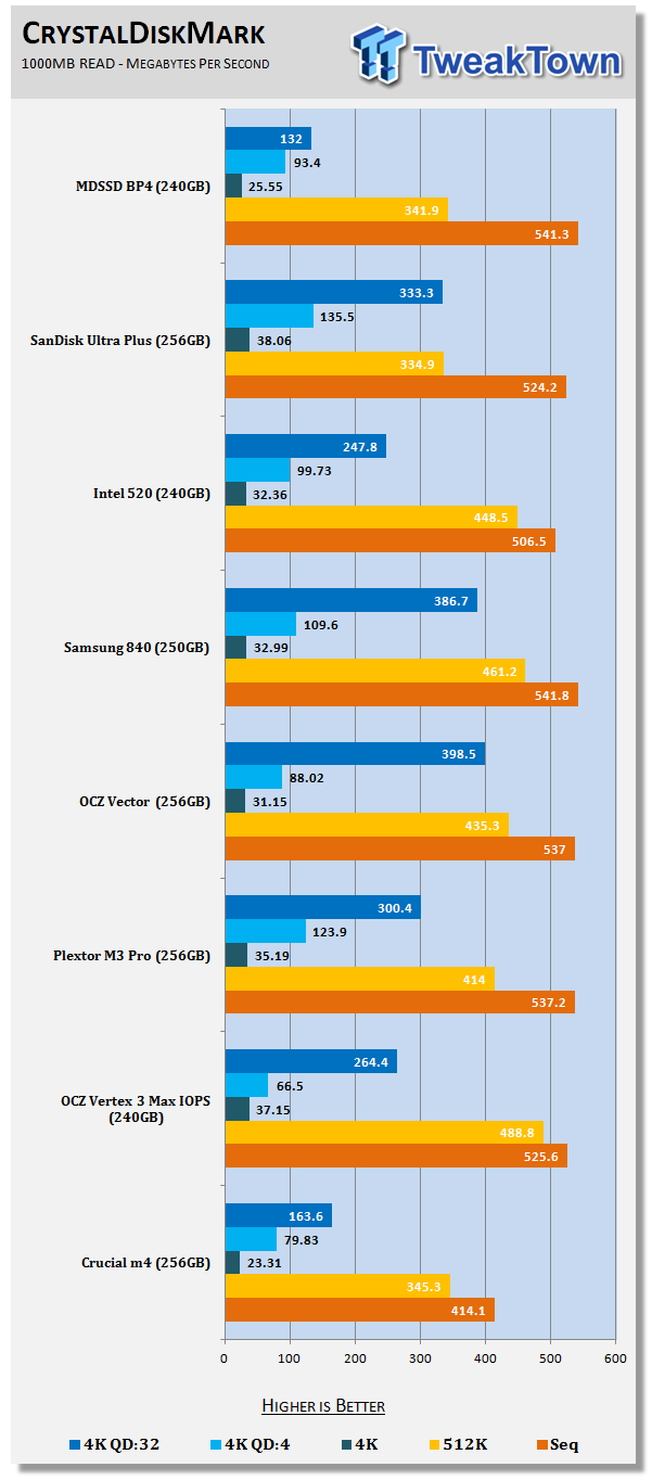 MyDigitalSSD BP4 2.5-inch 240GB SSD Review 61 MyDigitalSSD BP4 2.5-inch 240GB SSD Review 61