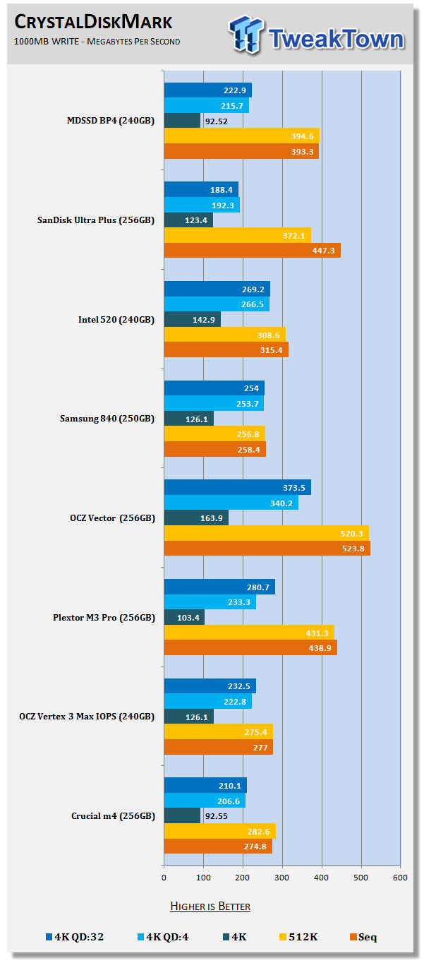 MyDigitalSSD BP4 2.5-inch 240GB SSD Review 62 MyDigitalSSD BP4 2.5-inch 240GB SSD Review 62