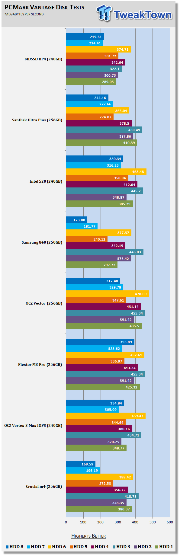 MyDigitalSSD BP4 2.5-inch 240GB SSD Review 63 MyDigitalSSD BP4 2.5-inch 240GB SSD Review 63