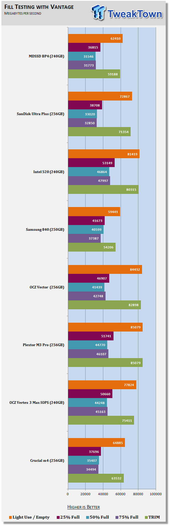 MyDigitalSSD BP4 2.5-inch 240GB SSD Review 64 MyDigitalSSD BP4 2.5-inch 240GB SSD Review 64