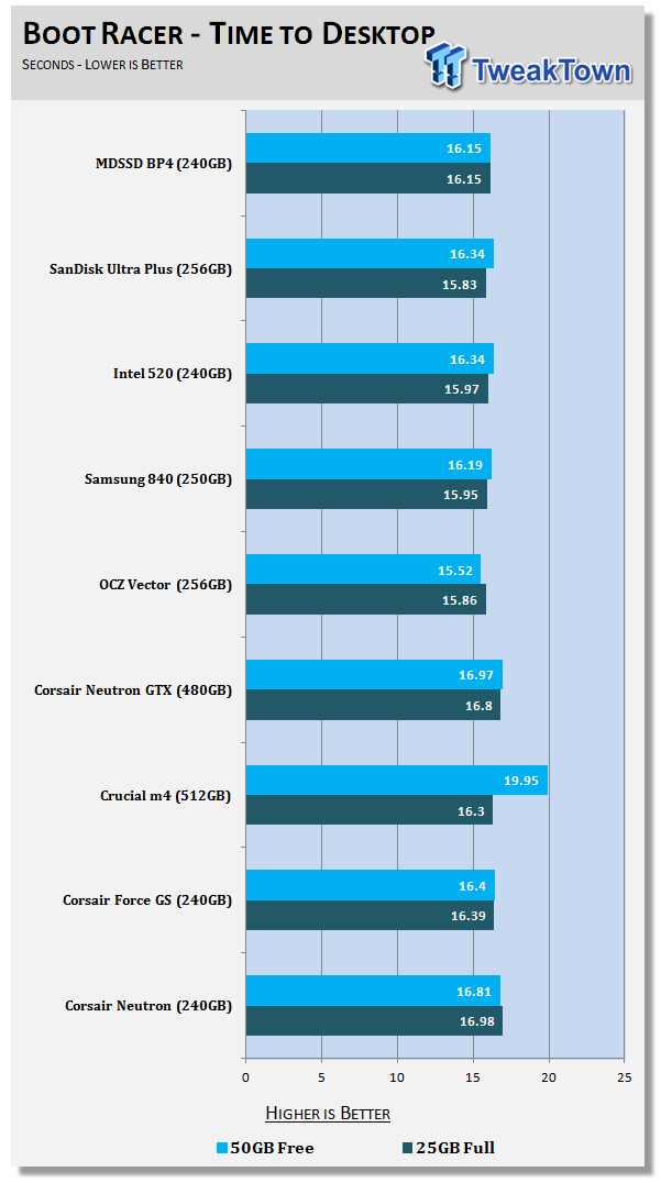 MyDigitalSSD BP4 2.5-inch 240GB SSD Review 65 MyDigitalSSD BP4 2.5-inch 240GB SSD Review 65