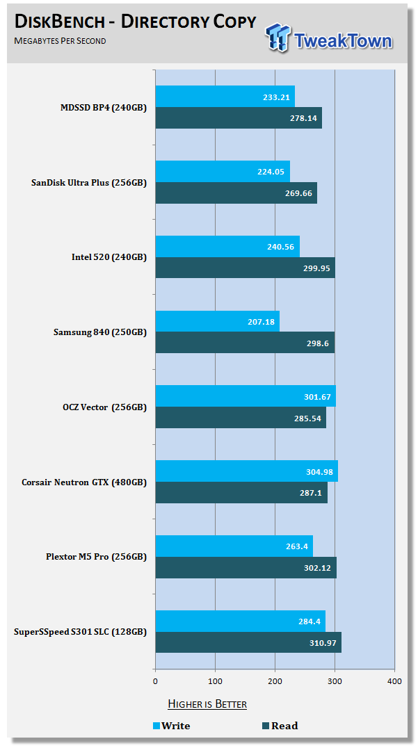 MyDigitalSSD BP4 2.5-inch 240GB SSD Review 66 MyDigitalSSD BP4 2.5-inch 240GB SSD Review 66