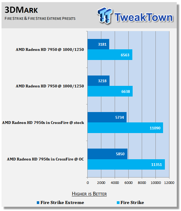 TweakTown Enlarged Image