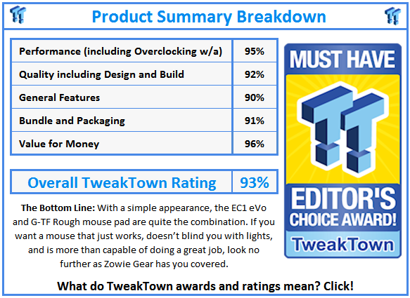 What do TweakTown.com awards mean? Click for details! What do TweakTown.com awards mean? Click for details!
