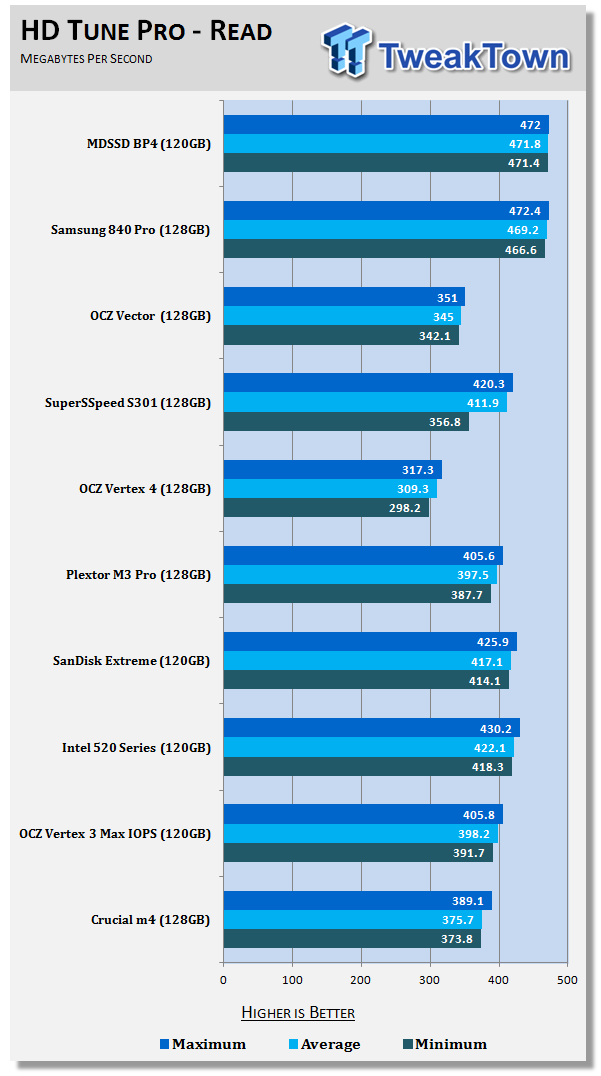 MyDigitalSSD BP4 120GB 2.5-inch SSD Review 52