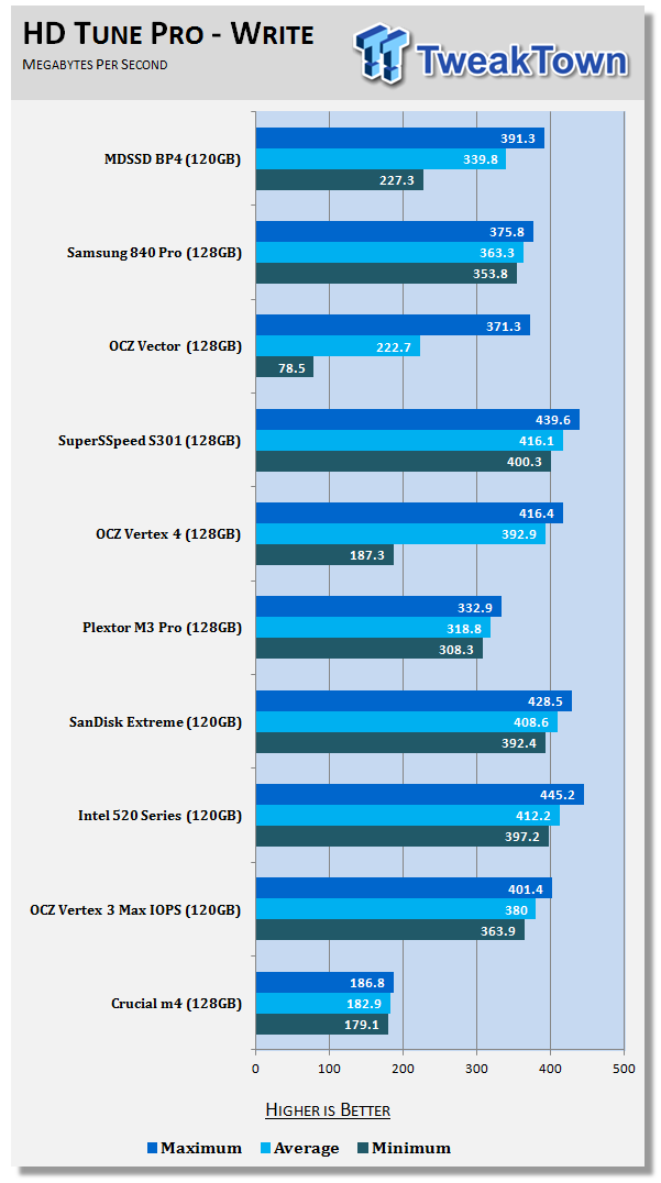 MyDigitalSSD BP4 120GB 2.5-inch SSD Review 53