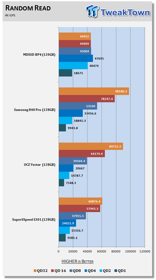 MyDigitalSSD BP4 120GB 2.5-inch SSD Review 59