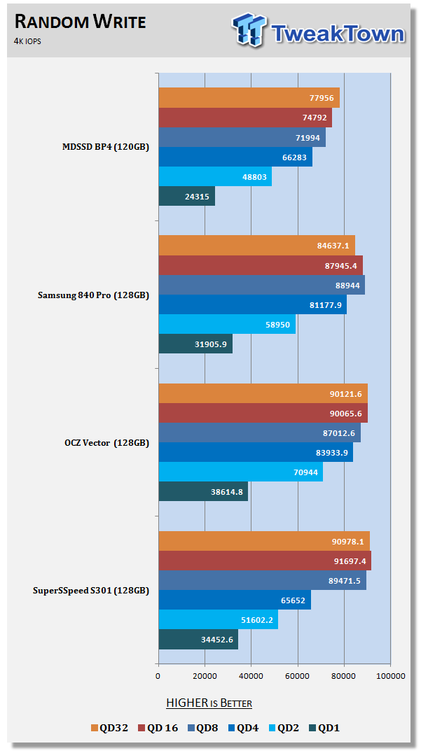 MyDigitalSSD BP4 120GB 2.5-inch SSD Review 60