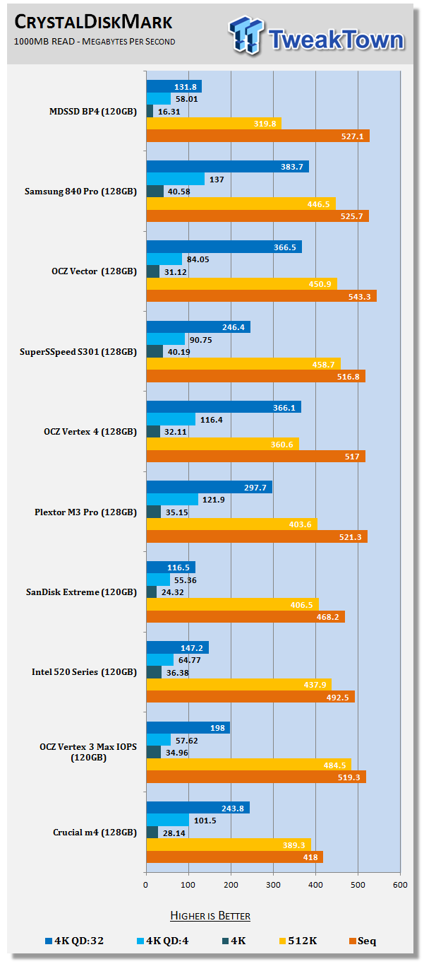 MyDigitalSSD BP4 120GB 2.5-inch SSD Review 61