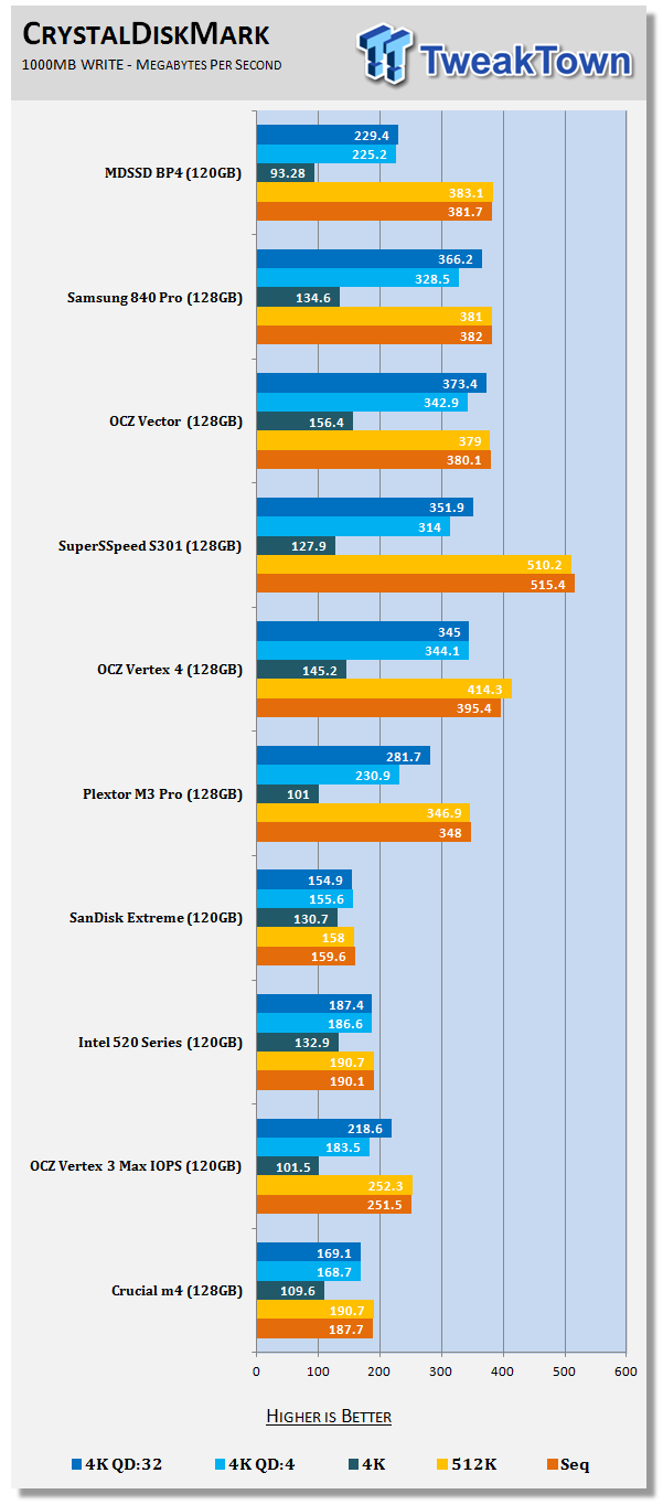 MyDigitalSSD BP4 120GB 2.5-inch SSD Review 62