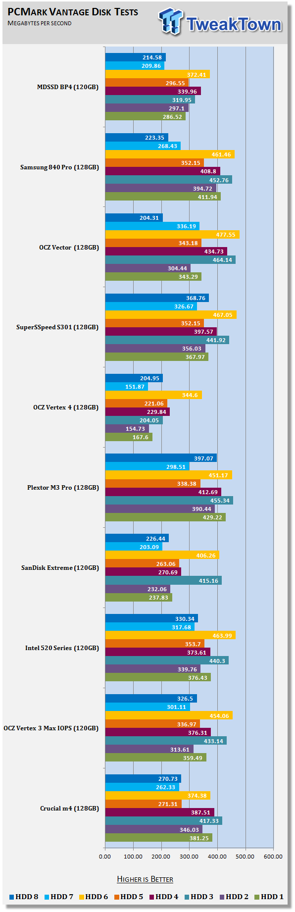 MyDigitalSSD BP4 120GB 2.5-inch SSD Review 63