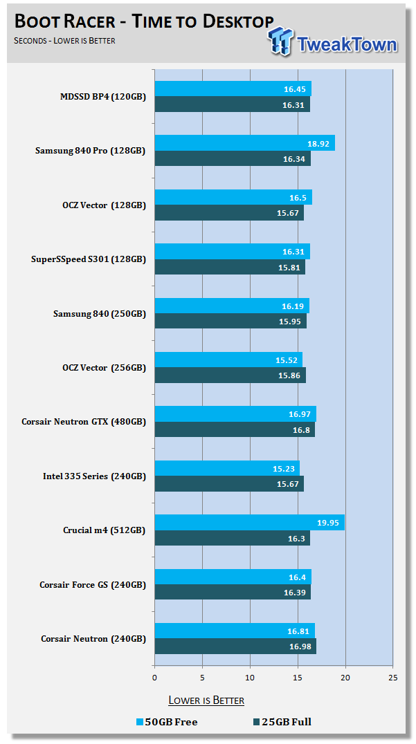 MyDigitalSSD BP4 120GB 2.5-inch SSD Review 65