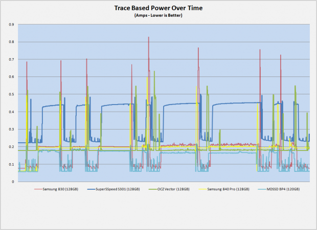 Mobilemark 2007 Battery Test Download