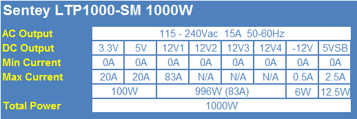 Sentey LTP1000-SM 1000W 80 PLUS Platinum Power Supply Review 02