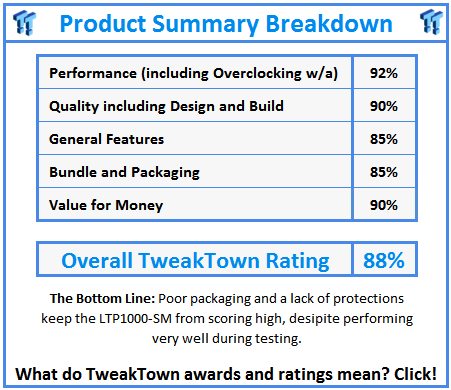 What do TweakTown.com awards mean? Click for details!