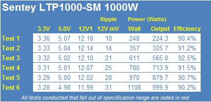 Sentey LTP1000-SM 1000W 80 PLUS Platinum Power Supply Review 26