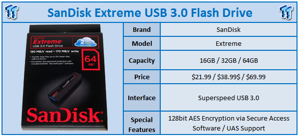 flygtninge Peep Let SanDisk Extreme 64GB USB 3.0 Flash Drive Review
