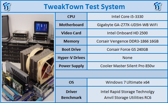 TweakTown Enlarged Image