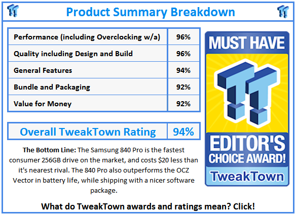 TweakTown Enlarged Image