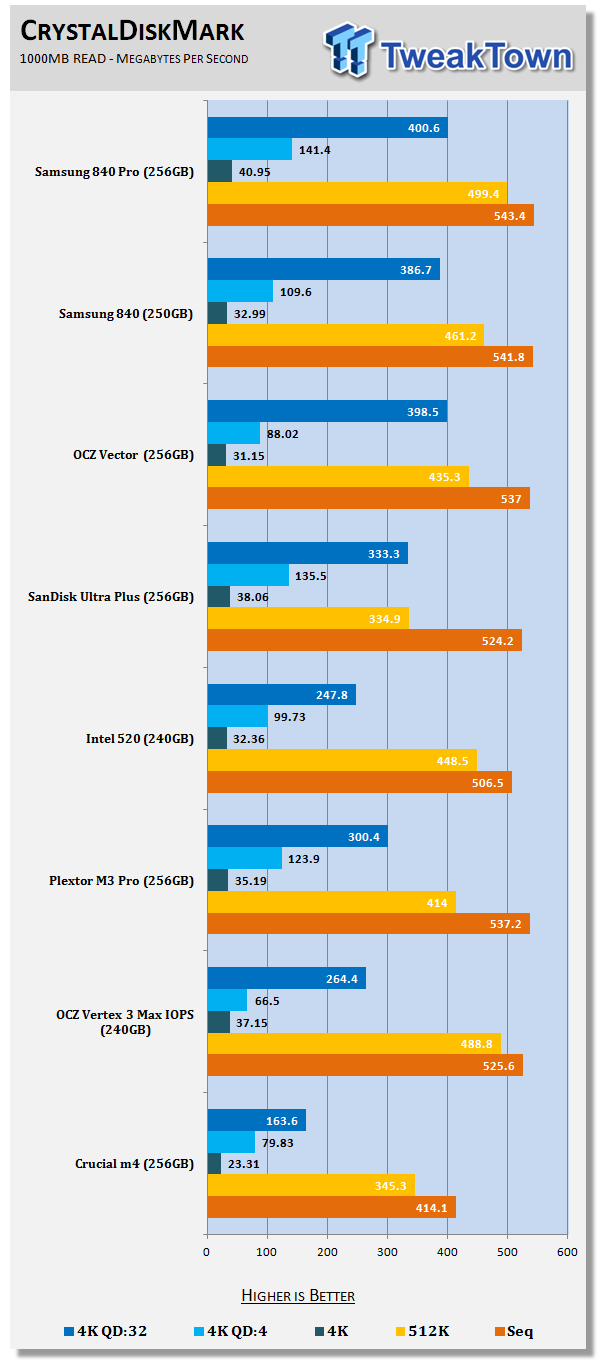 Samsung 840 Pro 256GB SSD Review 61