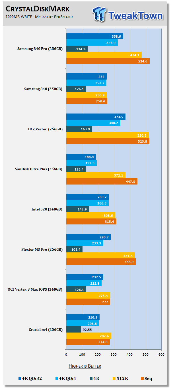 Samsung 840 Pro 256GB SSD Review 62