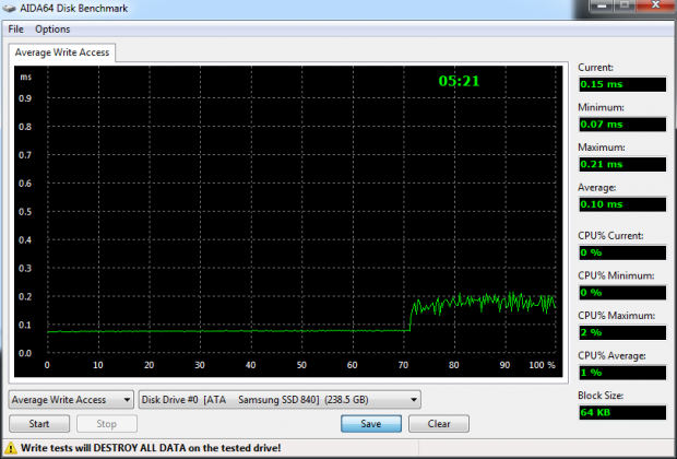 Samsung 840 Pro 256GB SSD Review 99