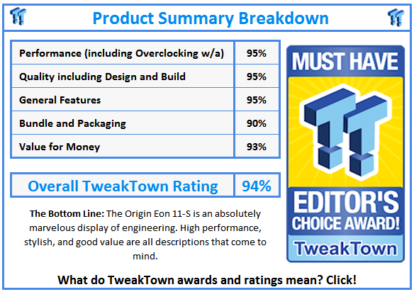 What do TweakTown.com awards mean? Click for details!