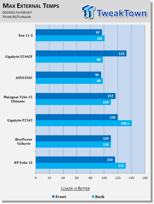 Origin EON11-S Gaming Notebook Review 60