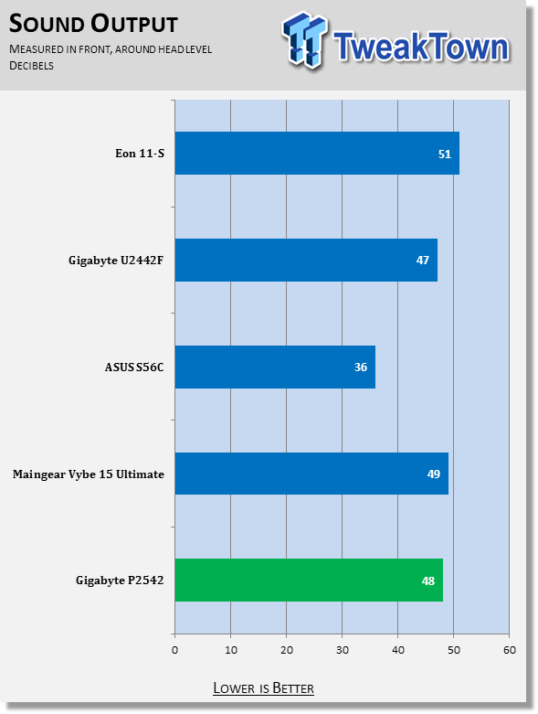 Origin EON11-S Gaming Notebook Review 62