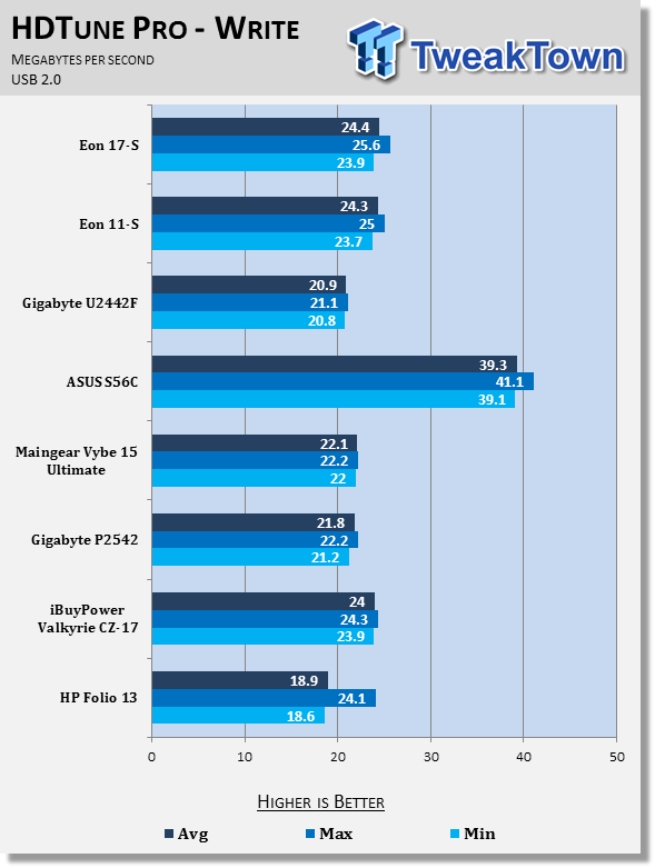 Origin EON11-S Gaming Notebook Review 64